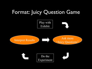 Format: Juicy Question Game Play with Exhibit Do the Experiment Brainstorm “ Juicy Questions” Ask more “ Juicy Questions” Interpret Results 