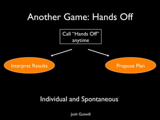 Another Game: Hands Off Propose Plan Interpret Results Call “Hands Off” anytime Individual and Spontaneous Josh Gutwill 