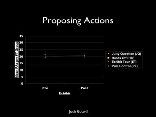 Proposing Actions Josh Gutwill 