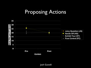 Proposing Actions Josh Gutwill 