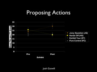 Proposing Actions Josh Gutwill 