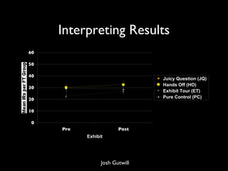 Interpreting Results Josh Gutwill 