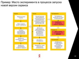 16Продукт – главное в маркетингеОсобенно – если этот продукт бесплатен, как сервис в интернете и удержать пользователя можно только качеством.