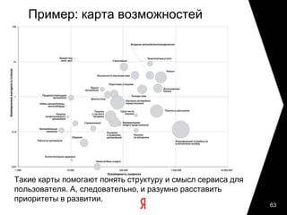 Спонсорство чего-либо на крупных проектах