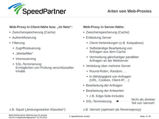 Web-Performance-Optimierung mit varnish
GUUG Frühjahrsfachgespräch, 01.03.2013
Seite: 6 / 25© SpeedPartner GmbH
Arten von Web-Proxies
Web-Proxy in Client-Nähe bzw. „im Netz“:
● Zwischenspeicherung (Cache)
● Authentifizierung
● Filterung
● Zugriffssteuerung
● „Werbefilter“
● Virenscanning
● SSL-Terminierung:
Ermöglichen von Prüfung verschlüsselter
Inhalte
Web-Proxy in Server-Nähe:
● Zwischenspeicherung (Cache)
● Entlastung Server
● Client-Verbindungen (z.B. Keepalives)
● Selbständige Bearbeitung von
Anfragen aus dem Cache
● Vermeidung gleichartiger paralleler
Anfragen an die Webserver
● Verteilung über mehrere Server
● Round-Robin, Random, ...
● In Abhängigkeit von Anfragen
(URL, Cookies, Client-IP, ...)
● Bearbeitung der Anfragen
● Bearbeitung der Antworten
● z.B. Edge-Side-Includes
● SSL-Terminierung
z.B. Squid („leistungsstarker Klassiker“) z.B. Varnish (optimiert als Reverseproxy)
Nicht als direkter
Teil von Varnish!
 