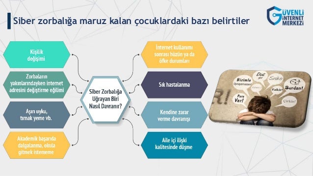 Guvenli Internet Kullanimi Ebeveyn