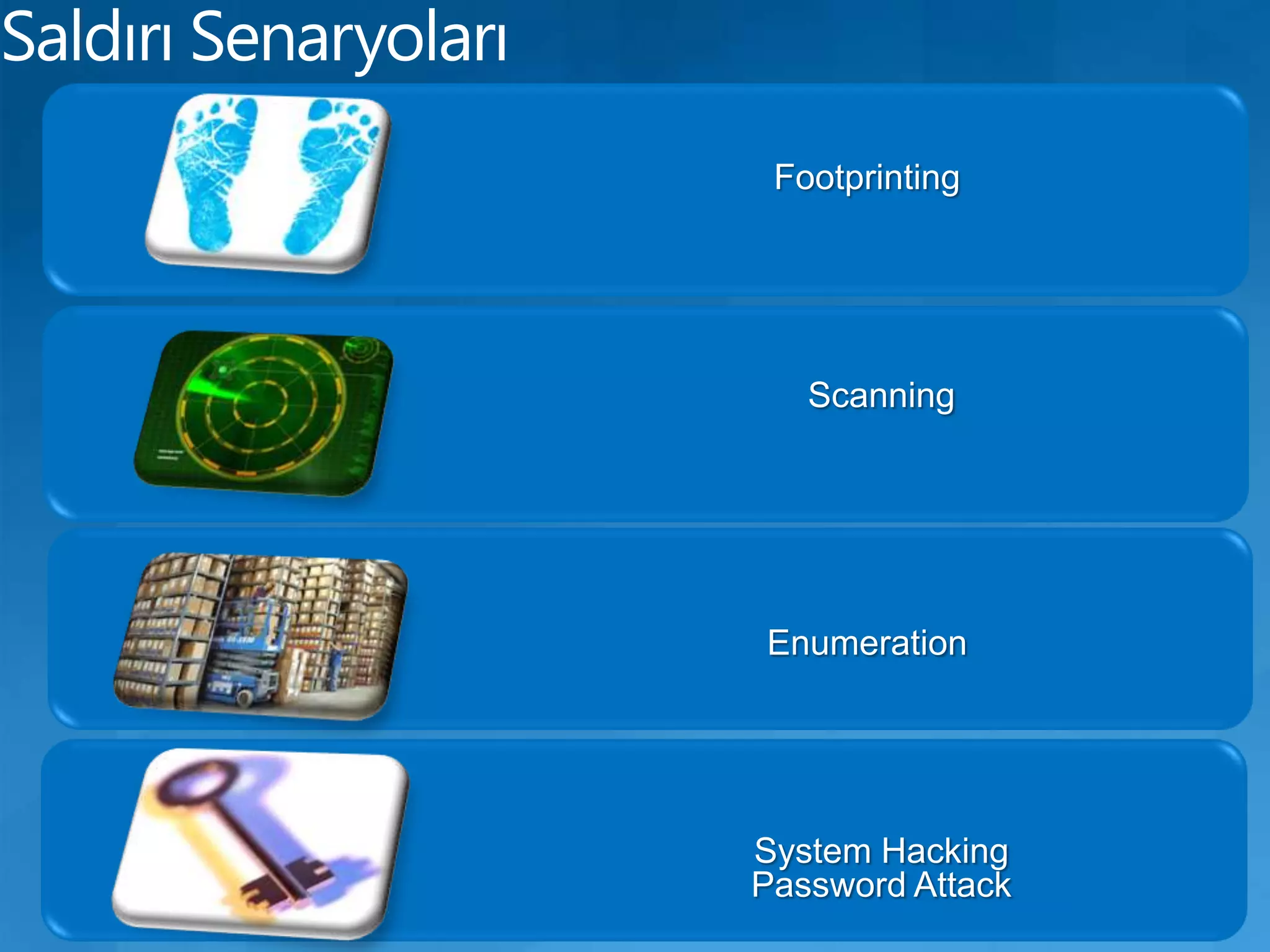 Saldırı SenaryolarıFootprintingSystem HackingPassword AttackScanningEnumeration