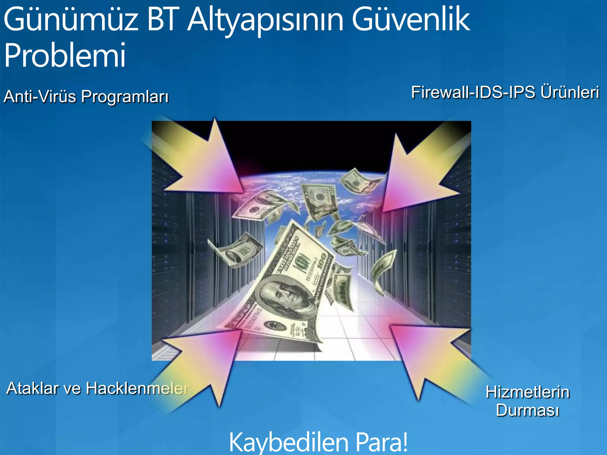 Günümüz BT Altyapısının Güvenlik ProblemiFirewall-IDS-IPS ÜrünleriAnti-Virüs ProgramlarıAtaklar ve HacklenmelerHizmetlerin DurmasıKaybedilen Para!