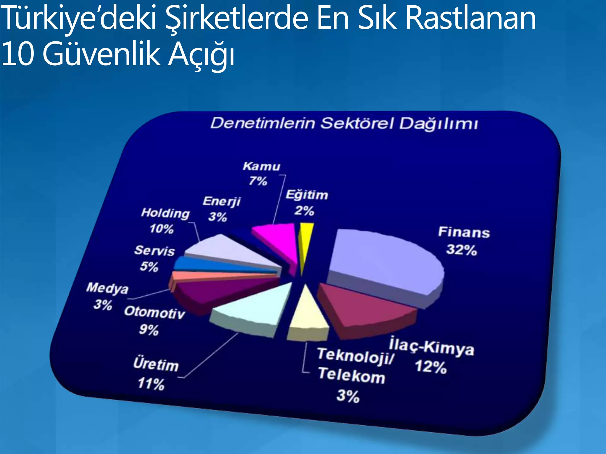 Türkiye’deki Şirketlerde En Sık Rastlanan 10 Güvenlik Açığı