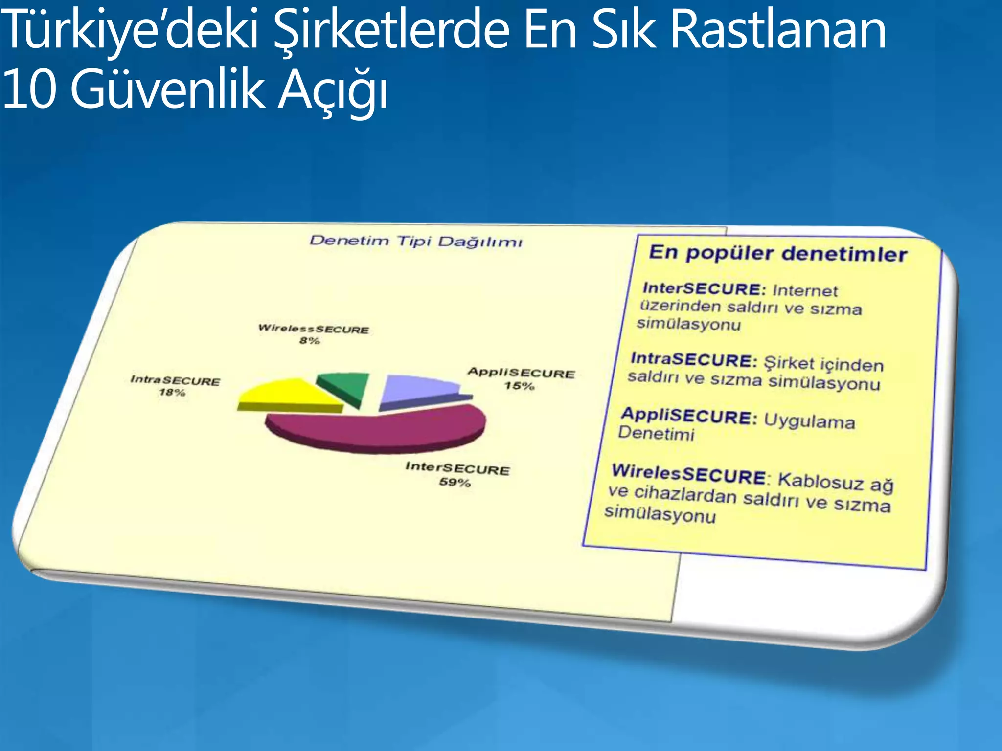 Türkiye’deki Şirketlerde En Sık Rastlanan 10 Güvenlik Açığı