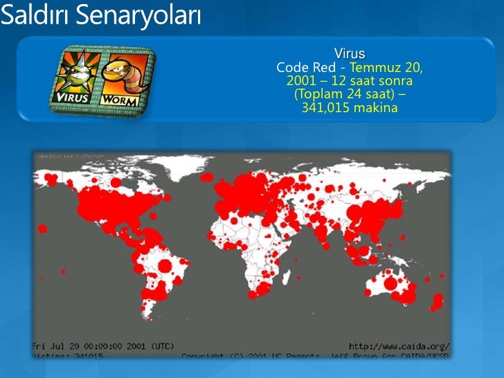 Hacking Uygulamaları ve Araçları slideshare