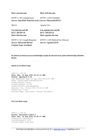 BGA Bilgi Güvenliği Eğitim ve Danışmanlık Ltd. Şti. | www.bga.com.tr | bilgi@bga.com.tr
Host: sun.site.com
HTTP/1.1 401 Unauthorized
Server: Sun-ONE-Web-Server/6.1
IIS 6.0
$ nc iis6.site.com 80
PUT / HTTP/1.0
Host: iis6.site.com
HTTP/1.1 411 Length Required
Server: Microsoft-IIS/6.0
Content-Type: text/html
Host: iis5.site.com
HTTP/1.1 403 Forbidden
Server: Microsoft-IIS/5.1
Apache 2.0.x
$ nc apache.site.com 80
PUT / HTTP/1.0
Host: apache.site.com
HTTP/1.1 405 Method Not Allowed
Server: Apache/2.0.54
Bu yönteme ek olarak sunucunun döndürdüğü cevaplar da izlenerek servis yazılımı hakkında bilgi edinilebilir.
Mesela
Apache 2.x icin dönen cevap:
HTTP/1.1 200 OK
Date: Mon, 22 Aug 2005 20:22:16 GMT
Server: Apache/2.0.54
Last-Modified: Wed, 10 Aug 2005 04:05:47 GMT
ETag: "20095-2de2-3fdf365353cc0"
Accept-Ranges: bytes
Content-Length: 11746
Cache-Control: max-age=86400
Expires: Tue, 23 Aug 2005 20:22:16 GMT
Connection: close
Content-Type: text/html; charset=ISO-8859-1
IIS 5.1 için dönen cevap
HTTP/1.1 200 OK
Server: Microsoft-IIS/5.1
Date: Mon, 22 Aug 2005 20:24:07 GMT
Connection: Keep-Alive
Content-Length: 6278
Content-Type: text/html
 