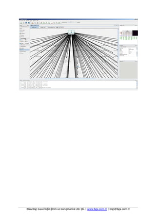 BGA Bilgi Güvenliği Eğitim ve Danışmanlık Ltd. Şti. | www.bga.com.tr | bilgi@bga.com.tr
 