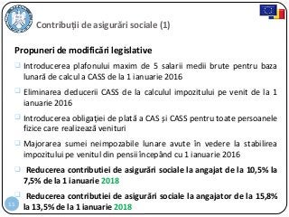 11
Contribuții de asigurări sociale (1)
Propuneri de modificări legislative
 Introducerea plafonului maxim de 5 salarii medii brute pentru baza
lunară de calcul a CASS de la 1 ianuarie 2016
 Eliminarea deducerii CASS de la calculul impozitului pe venit de la 1
ianuarie 2016
 Introducerea obligaţiei de plată a CAS și CASS pentru toate persoanele
fizice care realizează venituri
 Majorarea sumei neimpozabile lunare avute în vedere la stabilirea
impozitului pe venitul din pensii începând cu 1 ianuarie 2016
 Reducerea contributiei de asigurări sociale la angajat de la 10,5% la
7,5% de la 1 ianuarie 2018
 Reducerea contributiei de asigurări sociale la angajator de la 15,8%
la 13,5% de la 1 ianuarie 2018
 
