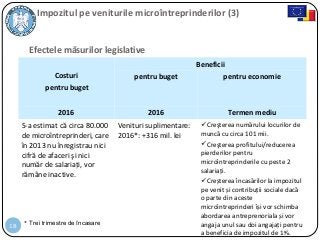 18
Efectele măsurilor legislative
Costuri
pentru buget
Beneficii
pentru buget pentru economie
2016 2016 Termen mediu
S-a estimat că circa 80.000
de microîntreprinderi, care
în 2013 nu înregistrau nici
cifră de afaceri şi nici
număr de salariați, vor
rămâne inactive.
Venituri suplimentare:
2016*: +316 mil. lei
Creşterea numărului locurilor de
muncă cu circa 101 mii.
Creşterea profitului/reducerea
pierderilor pentru
microîntreprinderile cu peste 2
salariați.
Creșterea încasărilor la impozitul
pe venit și contribuții sociale dacă
o parte din aceste
microîntreprinderi își vor schimba
abordarea antreprenoriala și vor
angaja unul sau doi angajați pentru
a beneficia de impozitul de 1%.
Impozitul pe veniturile microîntreprinderilor (3)
* Trei trimestre de încasare
 