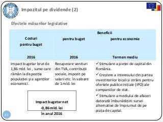 21
Impozitul pe dividende (2)
Efectele măsurilor legislative
Costuri
pentru buget
Beneficii
pentru buget pentru economie
2016 2016 Termen mediu
Impact bugetar brut de
1,86 mld. lei , sume care
rămân la dispoziția
populației şi a agenților
economici.
Recuperare venituri
din TVA, contribuții
sociale, impozit pe
salarii etc. în valoare
de 1 mld. lei
Stimulare a pieței de capital din
România.
Creștere a interesului din partea
investitorilor locali și străini pentru
ofertele publice inițiale (IPO) ale
companiilor de stat.
Stimulare a mediului de afaceri
datorată îmbunătățirii sursei
alternative de împrumut de pe
piața de capital.
Impact bugetar net
-0,86 mld. lei
în anul 2016
 