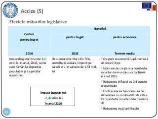 33
Accize (5)
Efectele măsurilor legislative
Costuri
pentru buget
Beneficii
pentru buget pentru economie
2016 2016 Termen mediu
Impact bugetar brut de 3,0
mld. lei in anul, 2016, sume
care rămân la dispoziţia
populaţiei şi a agenţilor
economici
Recuperare venituri din TVA,
contribuţii sociale, impozit pe
salarii etc. în valoare de 1,53 mld.
lei
Creştere economică suplimentară
de circa 0,3 pp
Estimare de creştere a numărului
locurilor de muncă cu circa 36 mii
în anul 2016
Reducerea inflaţiei cu 0,4 puncte
procentuale
Contracararea fenomenului de
alimentare cu combustibil de către
transportatori în alte state membre
UE
Reducerea evaziunii fiscale
Impact bugetar net
-1,47 mld. lei
în anul 2016
 