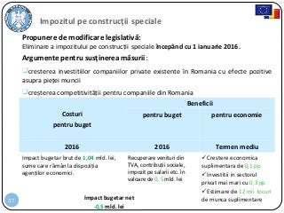 37
Impozitul pe construcții speciale
Argumente pentru susținerea măsurii:
cresterea investitiilor companiilor private existente în Romania cu efecte pozitive
asupra pieței muncii
creșterea competitivității pentru companiile din Romania
Propunere de modificare legislativă:
Eliminare a impozitului pe construcții speciale începând cu 1 ianuarie 2016.
Costuri
pentru buget
Beneficii
pentru buget pentru economie
2016 2016 Termen mediu
Impact bugetar brut de 1,04 mld. lei,
sume care rămân la dispoziția
agenților economici.
Recuperare venituri din
TVA, contribuții sociale,
impozit pe salarii etc. în
valoare de 0, 5 mld. lei
Crestere economica
suplimentara de 0,1 pp
Investitii in sectorul
privat mai mari cu 0,3 pp
Estimare de 12 mii locuri
de munca suplimentareImpact bugetar net
-0,5 mld. lei
 