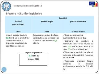 7
Taxa pe valoarea adăugată (3)
Efectele măsurilor legislative
Costuri
pentru buget
Beneficii
pentru buget pentru economie
2016 2016 Termen mediu
Impact bugetar brut de
12,3 mld. Lei in anul 2016,
sume care rămân la
dispoziţia populaţiei şi a
agenţilor economici
Recuperare venituri din TVA,
contribuţii sociale, impozit pe
salarii etc. în valoare de 6,8
mld. lei
Creştere economică
suplimentară de circa 1 pp
Estimare de creştere a
numărului locurilor de muncă cu
circa 150 mii în anul 2016 şi cu
circa 70 mii în următorii ani
Stimulare a mediului de afaceri
datorată îmbunătăţirii fluxurilor
de cash-flow
Reducerea evaziunii fiscale,
apreciata la incasari
suplimentare anuale de 0,5 mld
lei
Impact bugetar net
-5,5 mld. lei
în anul 2016
 
