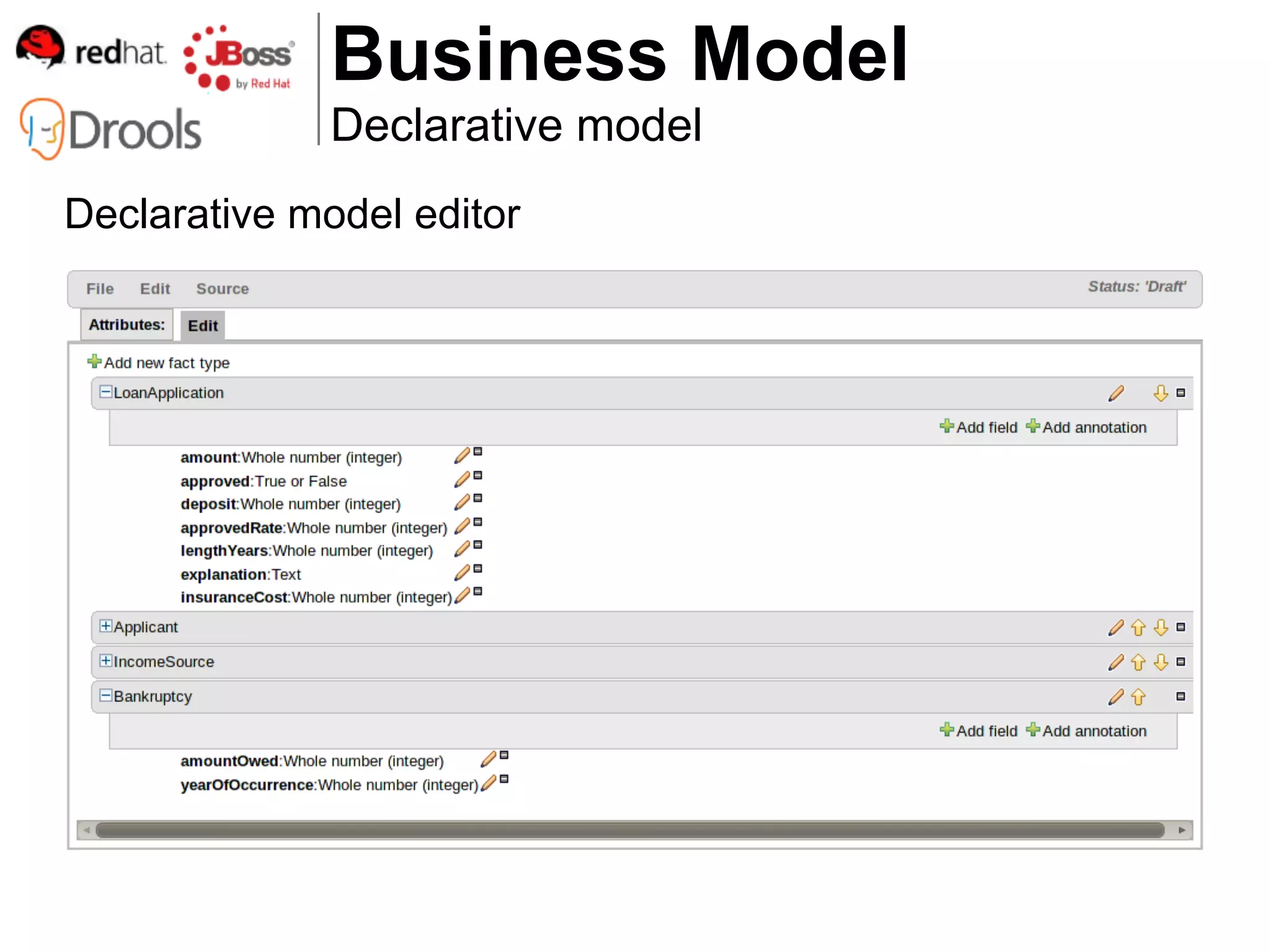 Business Model
              Declarative model
Declarative model editor
 