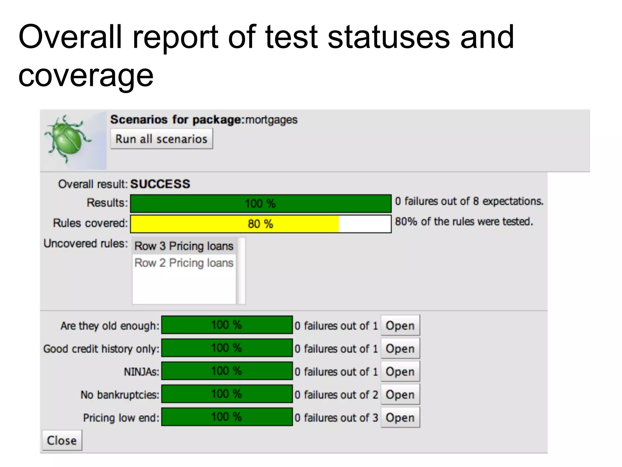Overall report of test statuses and
coverage
 
