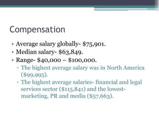 Compensation
• Average salary globally- $75,901.
• Median salary- $63,849.
• Range- $40,000 – $100,000.
▫ The highest average salary was in North America
($99,995).
▫ The highest average salaries- financial and legal
services sector ($115,841) and the lowest-
marketing, PR and media ($57,663).
 