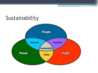 Sustainability
 