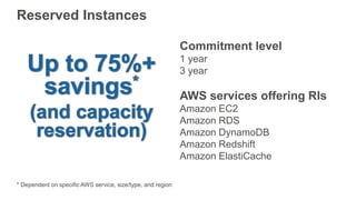 Reserved Instances
Commitment level
1 year
3 year
AWS services offering RIs
Amazon EC2
Amazon RDS
Amazon DynamoDB
Amazon R...