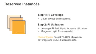 Reserved Instances
Step 1: RI Coverage
• Cover always-on resources.
Step 2: RI Utilization
• Leverage RI flexibility to in...