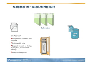 Guy Nirpaz Next Gen App Servers