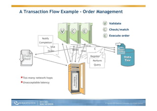 Guy Nirpaz Next Gen App Servers