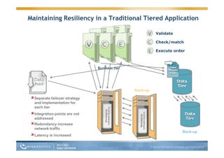 Guy Nirpaz Next Gen App Servers