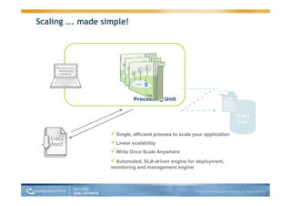 Guy Nirpaz Next Gen App Servers