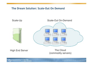 Guy Nirpaz Next Gen App Servers