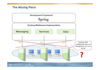Guy Nirpaz Next Gen App Servers