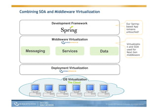 Guy Nirpaz Next Gen App Servers