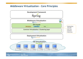 Guy Nirpaz Next Gen App Servers