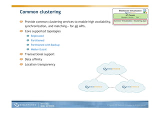 Guy Nirpaz Next Gen App Servers