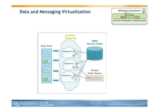 Guy Nirpaz Next Gen App Servers