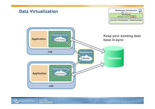 Guy Nirpaz Next Gen App Servers