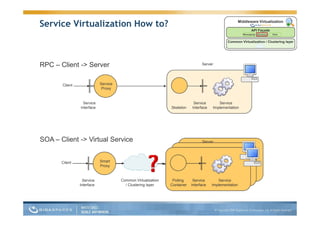 Guy Nirpaz Next Gen App Servers