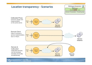 Guy Nirpaz Next Gen App Servers