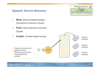 Guy Nirpaz Next Gen App Servers