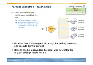 Guy Nirpaz Next Gen App Servers