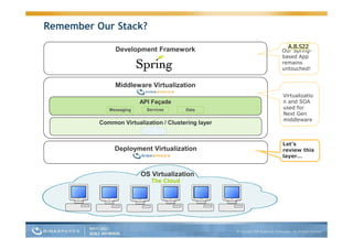 Guy Nirpaz Next Gen App Servers
