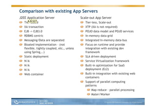 Guy Nirpaz Next Gen App Servers