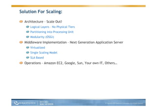Guy Nirpaz Next Gen App Servers