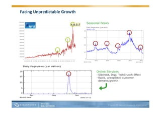 Guy Nirpaz Next Gen App Servers