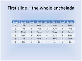 First slide – the whole enchelada Gory1 Gory 2 Gory3 Gory4 Gory5 Gory6 Gory7 Details 1 One 1 One 1 One 1 One 2 Two 2 Two 2 Two 2 Two 3 Three 3 Three 3 Three 3 Three 4 Four 4 Four 4 Four 4 Four 5 Five 5 Five 5 Five 5 Five 6 Six 6 Six 6 Six 6 Six 