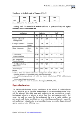 World Data on Education. 6th edition, 2006/07
Enrolment at the University of Guyana 1990-93
1990 1991 1992 1993
Total 2,281 2,540 2,972 3,297
Source: Office of the Vice-Chancellor, 1993.
Teaching staff and number of students enrolled in post-secondary and higher
education institutions in 1994-95
Institution Students Staff
M F T M F T
Guyana Industrial
Training Centre
228 25 253 13 2 15
Carnegie School of Full-time
courses
5 144 149 2 12 14
Home Economics Short-
term
courses
18 1,668 1,686
# Government
Technical Institute
1,382 515 1,897 80 37 117
New Amsterdam
Technical Institute
494 226 720 33 13 46
* Cyril Potter College
of Education
129 799 928 17 36 53
+University of
Guyana
1,468 1,907 3,375 257 112 369
# Includes all full time students in Years I and II and part-time students in Years I-IV.
* Enrolment at centres in Georgetown, Linden and New Amsterdam.
+ New and Continuing students as well as full time students at the Institute of Adult and Continuing
Education.
Also includes full and part-time staff.
(Source: Compiled from data in the Education Planning Unit, MOECD, 1996).
Special education
The problem of obtaining accurate information on the number of children in the
society who need special education is exacerbated by the fact that many parents today
still feel ashamed. They hide away their children who are physically or mentally
handicapped, often in an attempt to shield them from an insensitive public. The
society has such low regard for the handicapped that even in public buildings no
provision is made for the wheelchair user or the blind. Because of its policy to provide
universal primary education, the government has become involved in the provision of
special education in the following ways.
Compiled by UNESCO-IBE (http://www.ibe.unesco.org/)
 